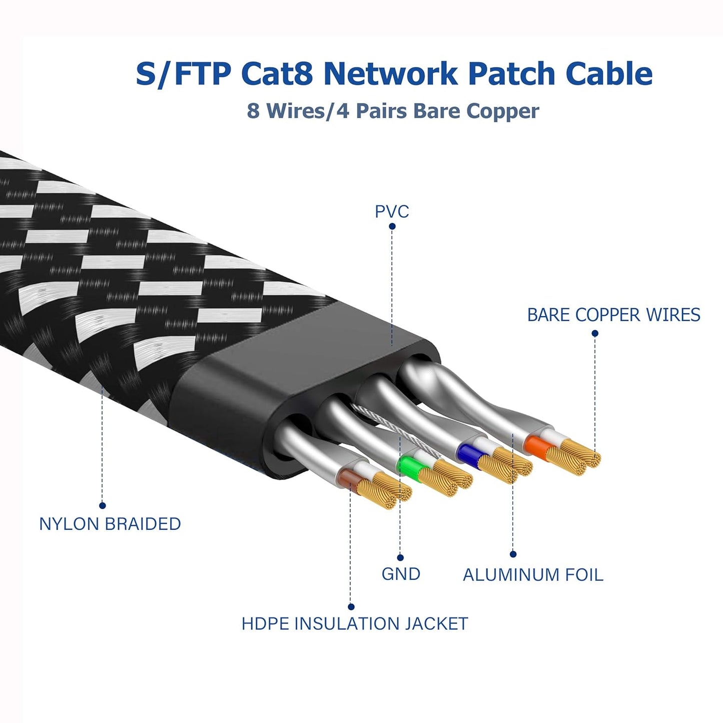 Cat 8 Ethernet Cable 15 Ft, Nylon Braided High Speed Heavy Duty Network LAN Patch Cord, 40Gbps 2000Mhz SFTP RJ45 Flat Internet Cable Shielded in Wall, Indoor&Outdoor for Modem/Router/Gaming/Pc