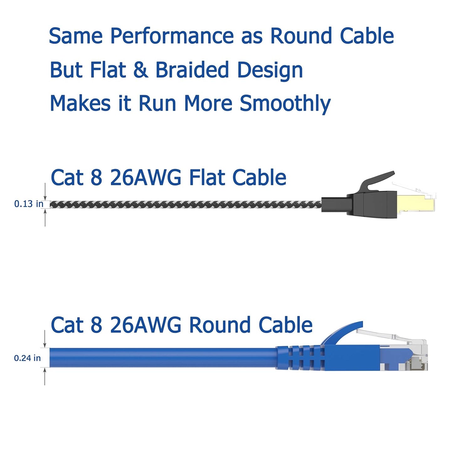 Cat 8 Ethernet Cable 15 Ft, Nylon Braided High Speed Heavy Duty Network LAN Patch Cord, 40Gbps 2000Mhz SFTP RJ45 Flat Internet Cable Shielded in Wall, Indoor&Outdoor for Modem/Router/Gaming/Pc